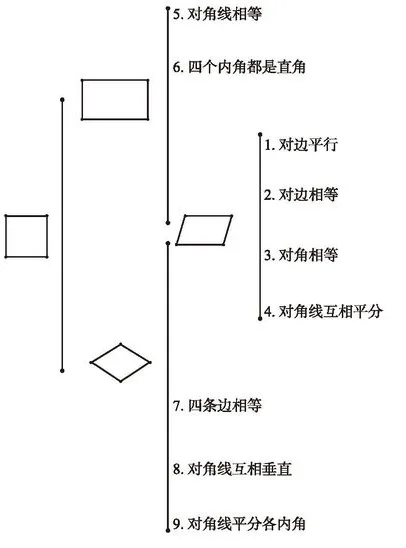【学习资料】初中段 人教版 数学 中考知识汇总——各单元知识汇总 考点 知识点 答题技巧 冲刺 常考题目 重点知识讲解及考点解析-第52张图片-四季读书网