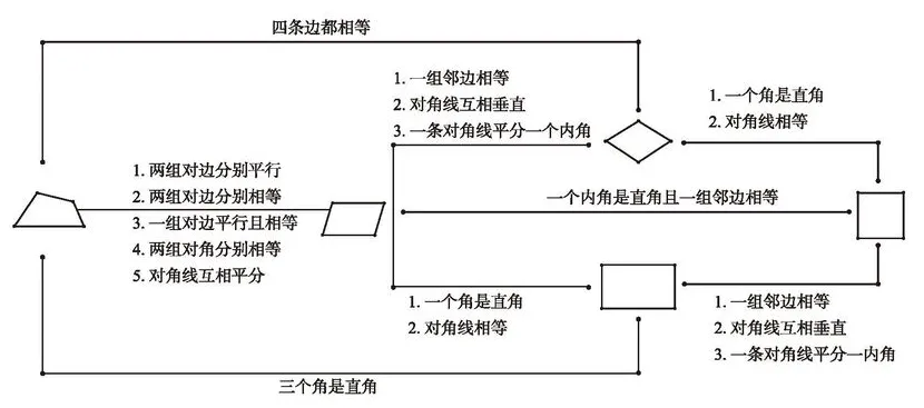 【学习资料】初中段 人教版 数学 中考知识汇总——各单元知识汇总 考点 知识点 答题技巧 冲刺 常考题目 重点知识讲解及考点解析-第53张图片-四季读书网