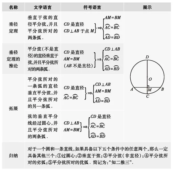 【学习资料】初中段 人教版 数学 中考知识汇总——各单元知识汇总 考点 知识点 答题技巧 冲刺 常考题目 重点知识讲解及考点解析-第59张图片-四季读书网