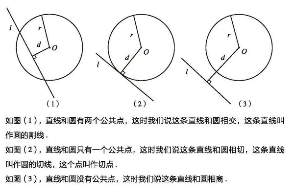 【学习资料】初中段 人教版 数学 中考知识汇总——各单元知识汇总 考点 知识点 答题技巧 冲刺 常考题目 重点知识讲解及考点解析-第63张图片-四季读书网