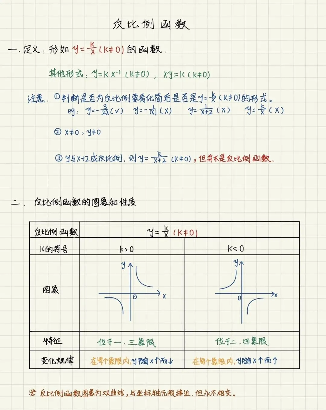 反比例函数:中考必考,孩子总丢分?这5个“套路”学会了,选择填空秒出答案!-第1张图片-四季读书网