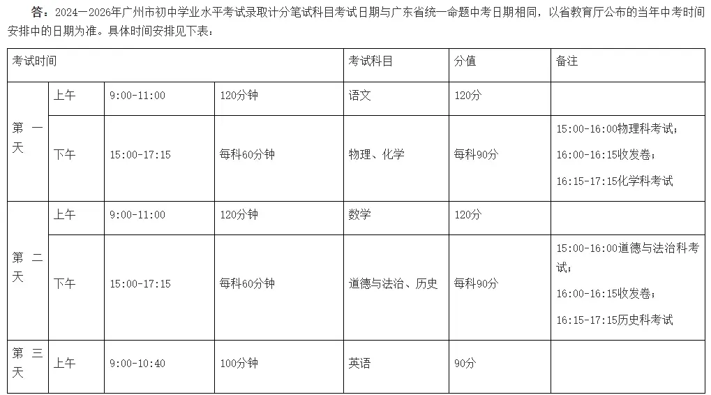 2026 广州中考考试安排和各科试卷结构汇总,收藏!-第4张图片-四季读书网