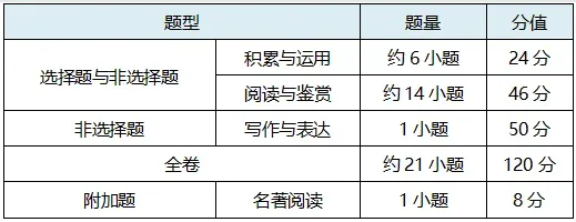 2026 广州中考考试安排和各科试卷结构汇总,收藏!-第7张图片-四季读书网