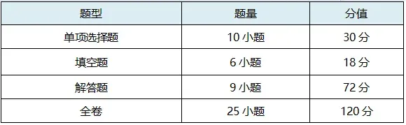 2026 广州中考考试安排和各科试卷结构汇总,收藏!-第9张图片-四季读书网