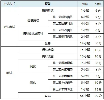 2026 广州中考考试安排和各科试卷结构汇总,收藏!-第11张图片-四季读书网