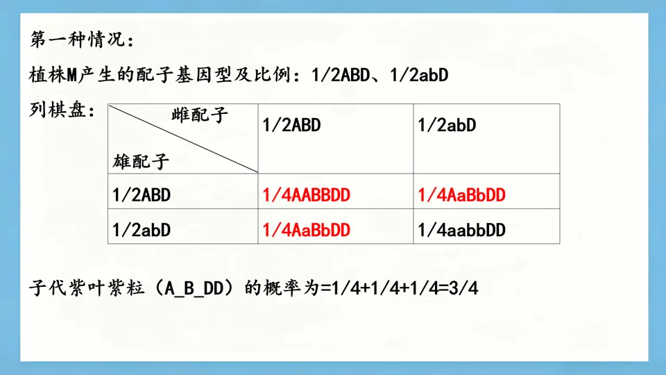 慢慢解真题|遗传基本规律(9):基因互作与连锁分析(2025年四川卷)-第9张图片-四季读书网