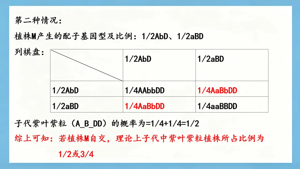 慢慢解真题|遗传基本规律(9):基因互作与连锁分析(2025年四川卷)-第10张图片-四季读书网
