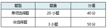 2026 广州中考考试安排和各科试卷结构汇总,收藏!-第13张图片-四季读书网