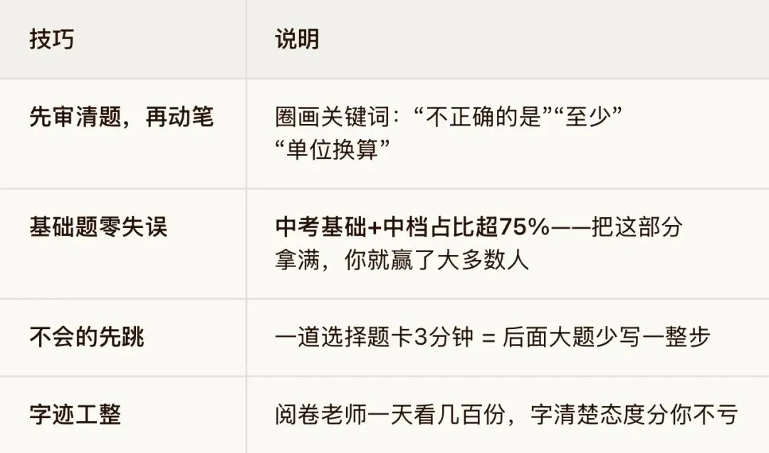 【中考倒计时4天】衡润高级中学致初三学子的一封信:稳住,我们能赢!-第12张图片-四季读书网 【中考倒计时4天】衡润高级中学致初三学子的一封信:稳住,我们能赢!-第12张图片-四季读书网