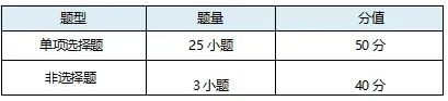 2026 广州中考考试安排和各科试卷结构汇总,收藏!-第15张图片-四季读书网