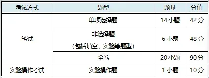 2026 广州中考考试安排和各科试卷结构汇总,收藏!-第17张图片-四季读书网