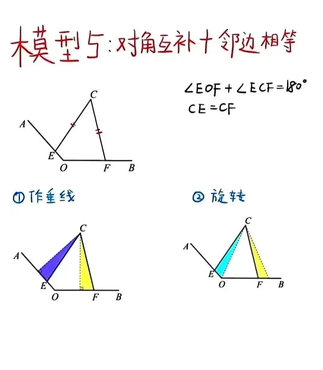 2026年中考数学几何9大模型,吃透秒杀压轴题!(可打印)-第8张图片-四季读书网 2026年中考数学几何9大模型,吃透秒杀压轴题!(可打印)-第8张图片-四季读书网