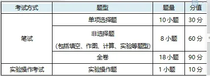 2026 广州中考考试安排和各科试卷结构汇总,收藏!-第19张图片-四季读书网