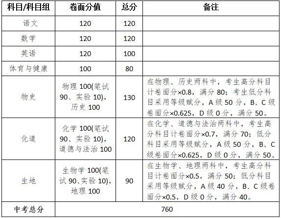 2026年湛江中考政策解读!速看→-第22张图片-四季读书网