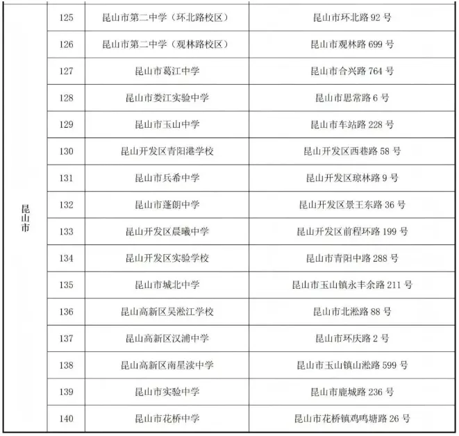 2026昆山中考考点分布!-第2张图片-四季读书网 2026昆山中考考点分布!-第2张图片-四季读书网