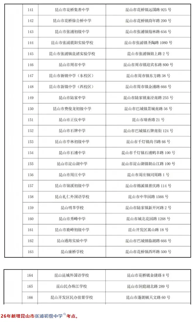 2026昆山中考考点分布!-第3张图片-四季读书网 2026昆山中考考点分布!-第3张图片-四季读书网