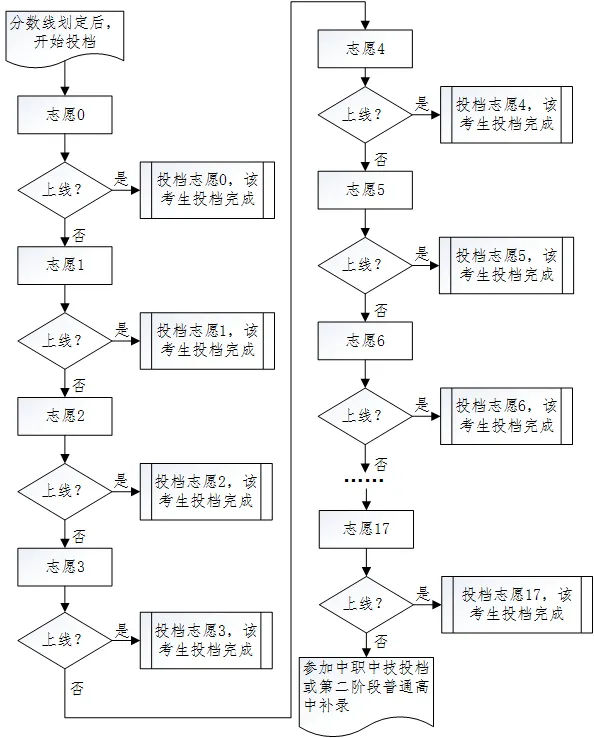 2026年湛江中考政策解读!速看→-第23张图片-四季读书网