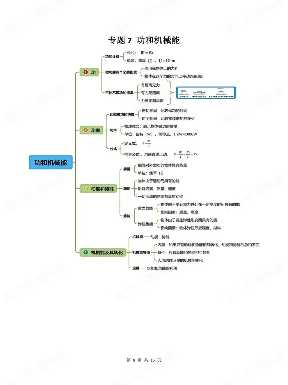 初中物理-中考复习14大专题归纳汇总考前重点知识梳理-第6张图片-四季读书网 初中物理-中考复习14大专题归纳汇总考前重点知识梳理-第6张图片-四季读书网