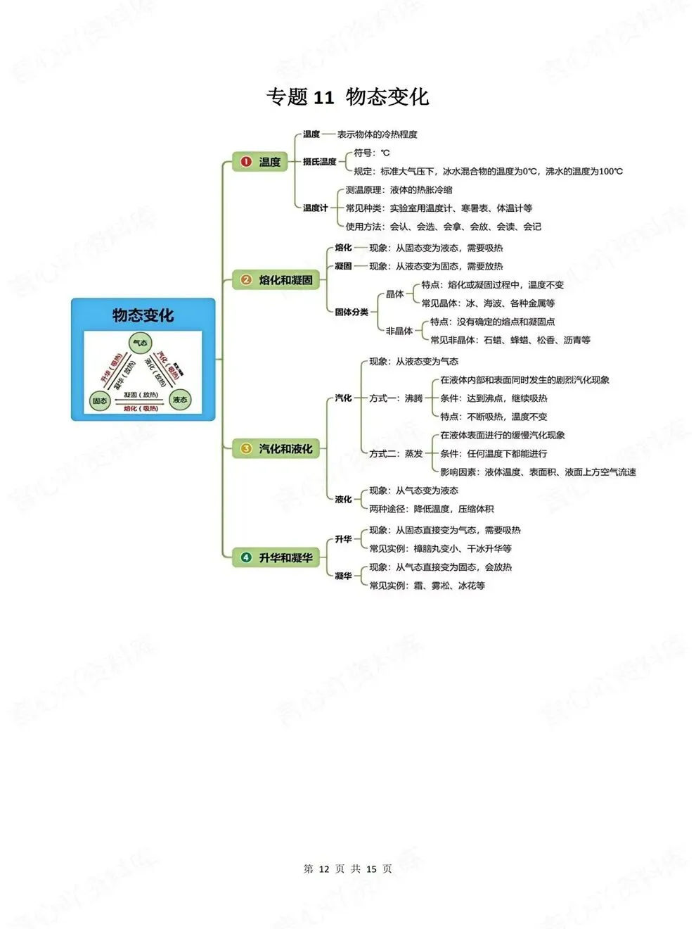 初中物理-中考复习14大专题归纳汇总考前重点知识梳理-第8张图片-四季读书网 初中物理-中考复习14大专题归纳汇总考前重点知识梳理-第8张图片-四季读书网