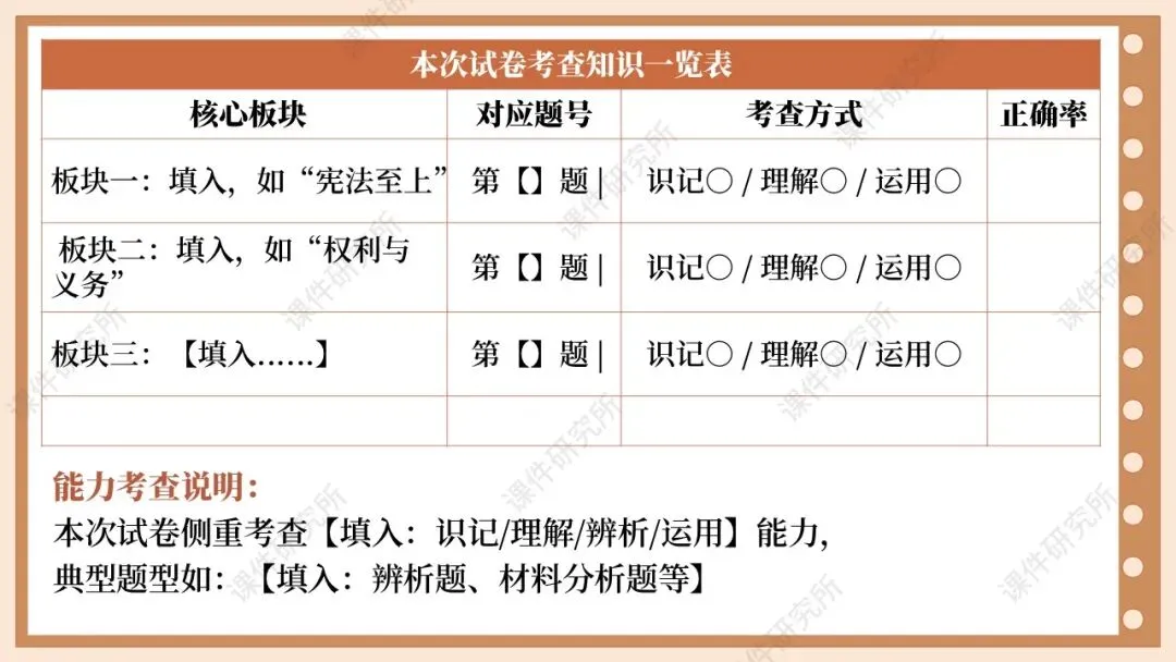 省一等奖名师精心打造!初中道法试卷讲评模板,单元/ 期末/ 中考全场景可用,配套详细使用文档,轻松上手!-第5张图片-四季读书网 省一等奖名师精心打造!初中道法试卷讲评模板,单元/ 期末/ 中考全场景可用,配套详细使用文档,轻松上手!-第5张图片-四季读书网