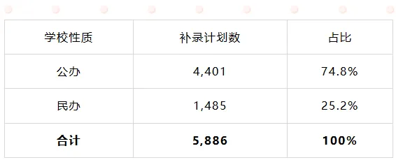 2026 中考,靠补录捡公办中职靠谱吗?-第15张图片-四季读书网 2026 中考,靠补录捡公办中职靠谱吗?-第15张图片-四季读书网