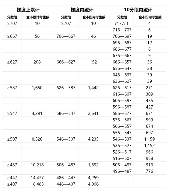 2026 中考,靠补录捡公办中职靠谱吗?-第20张图片-四季读书网 2026 中考,靠补录捡公办中职靠谱吗?-第20张图片-四季读书网