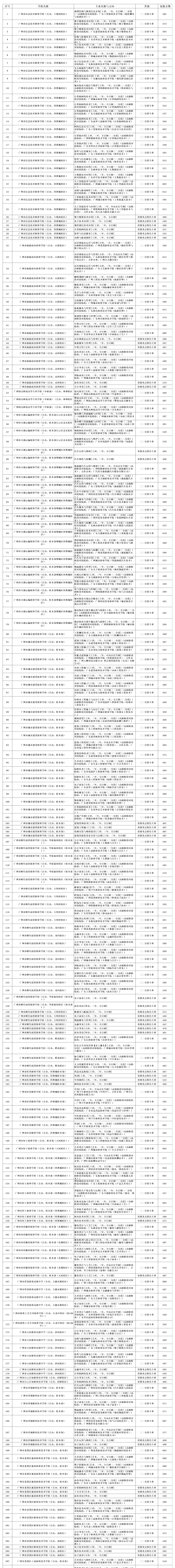 2026 中考,靠补录捡公办中职靠谱吗?-第24张图片-四季读书网 2026 中考,靠补录捡公办中职靠谱吗?-第24张图片-四季读书网