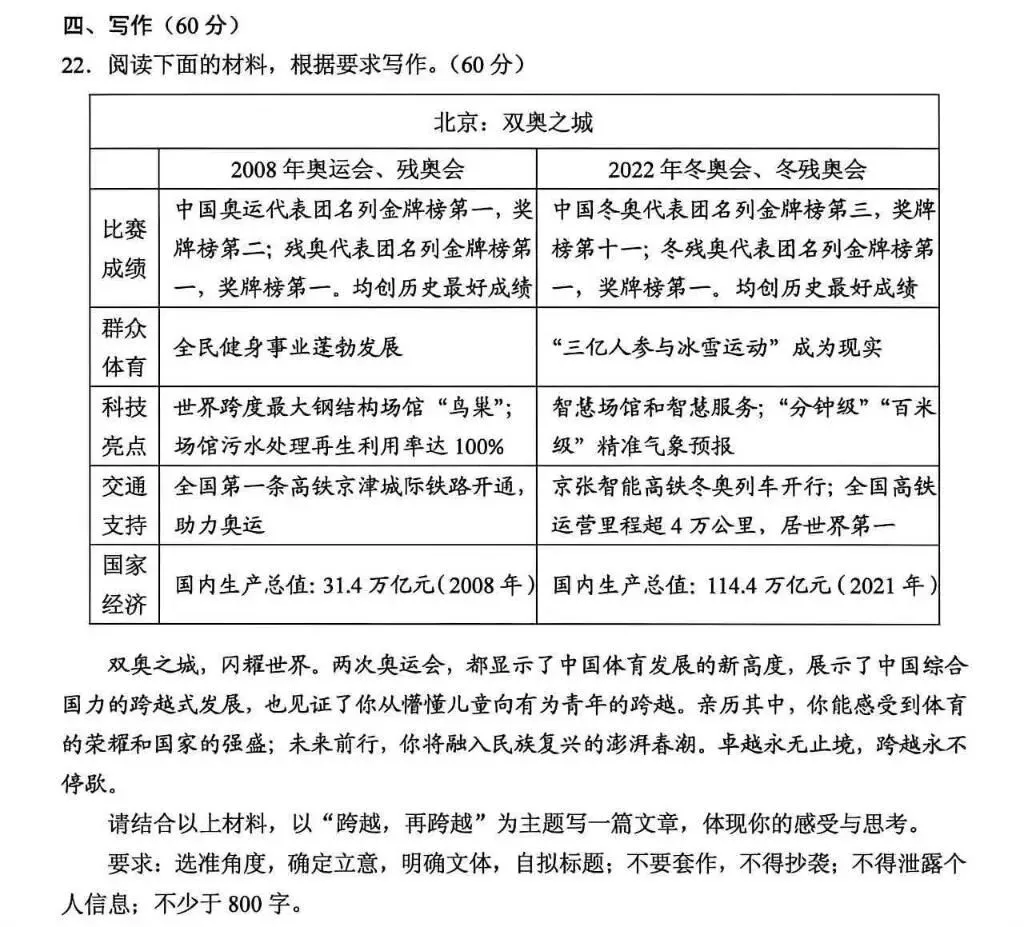 聚焦丨那些年,高考试卷里的体育元素-第7张图片-四季读书网