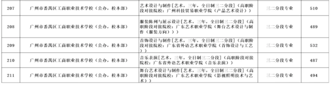 2026 中考,靠补录捡公办中职靠谱吗?-第25张图片-四季读书网 2026 中考,靠补录捡公办中职靠谱吗?-第25张图片-四季读书网