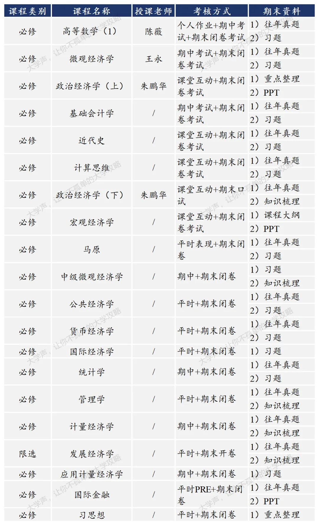 限时领取!山大春季学期期末真题+复习攻略(大一至大三全囊括)-第19张图片-四季读书网