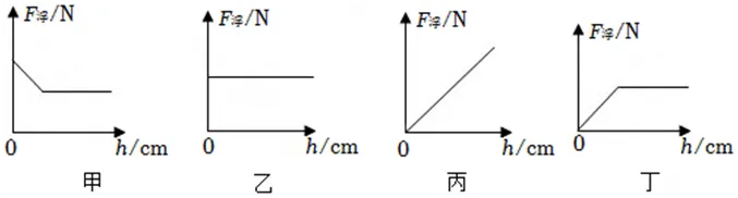 中考物理复习强化基础特训每日打卡跟踪(九)6月9日-第34张图片-四季读书网 中考物理复习强化基础特训每日打卡跟踪(九)6月9日-第34张图片-四季读书网