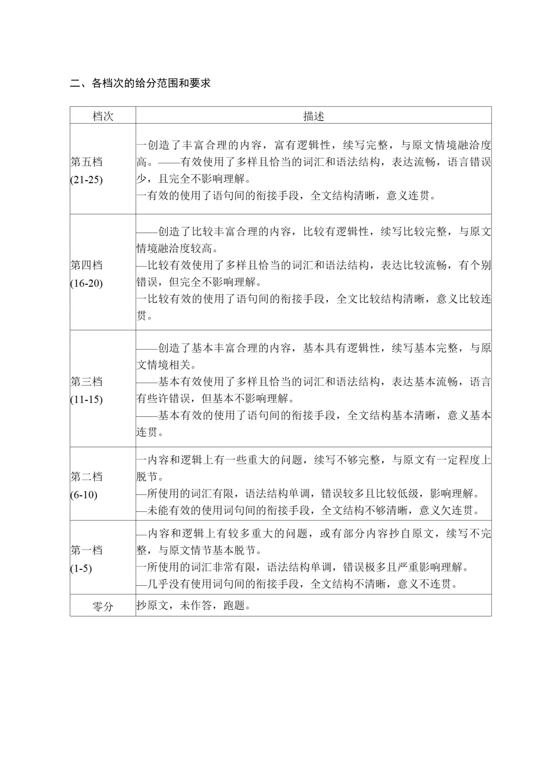 试卷分享:山东省潍坊市2026届高三第二次模拟-第12张图片-四季读书网