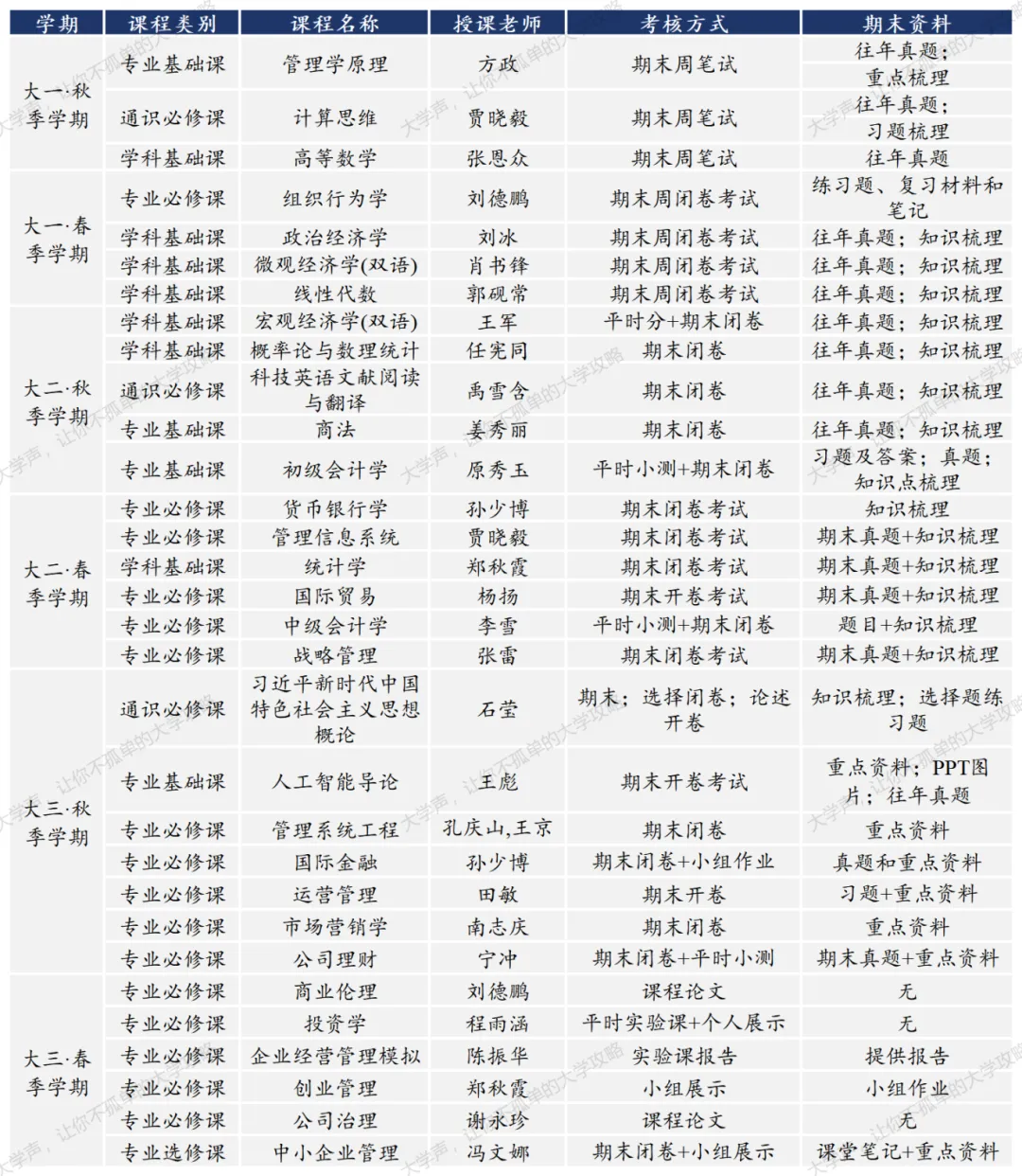 限时领取!山大春季学期期末真题+复习攻略(大一至大三全囊括)-第25张图片-四季读书网