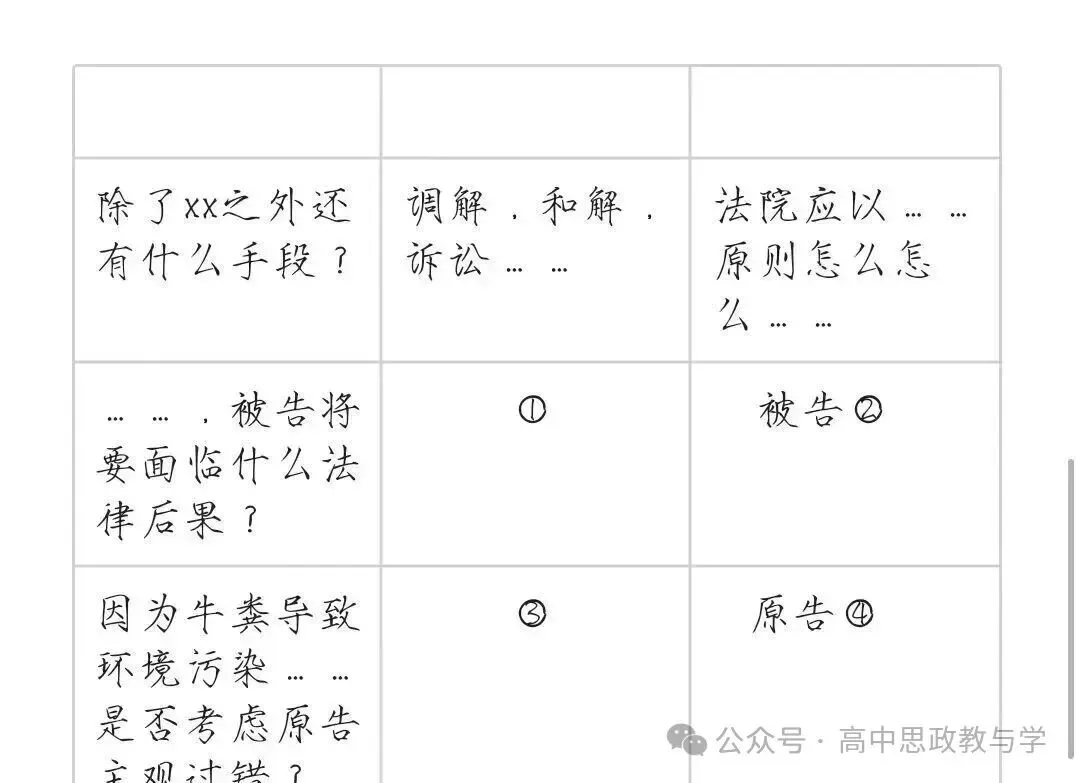2026年高考政治真题部分试题及考点整理-第4张图片-四季读书网