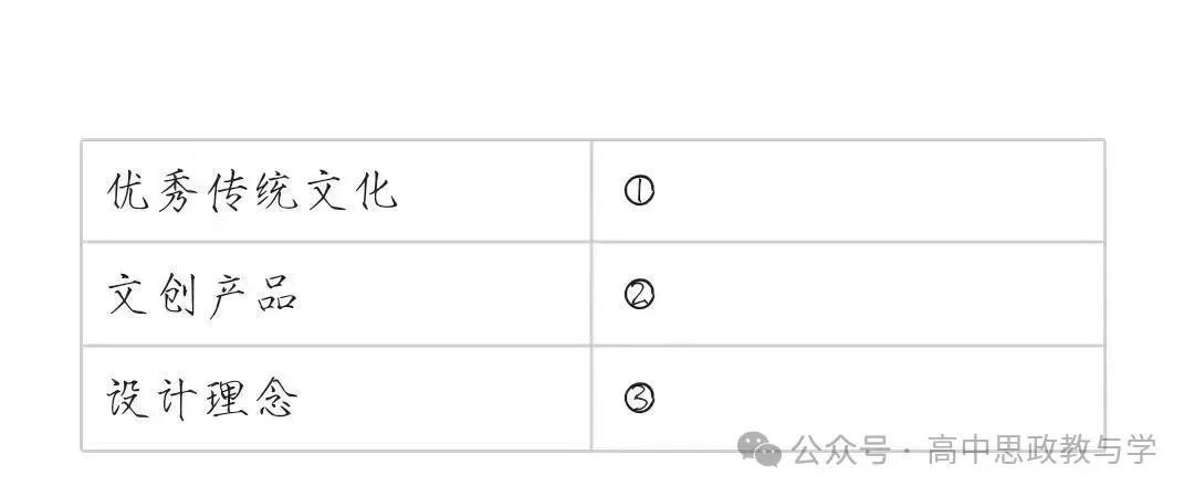 2026年高考政治真题部分试题及考点整理-第5张图片-四季读书网