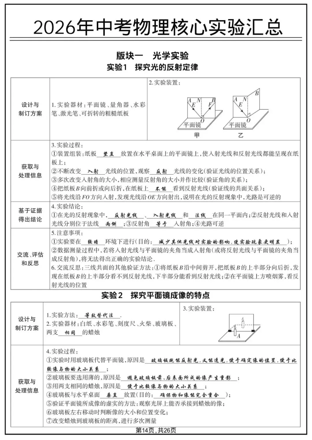 2026年中考物理18个核心实验汇总-第3张图片-四季读书网 2026年中考物理18个核心实验汇总-第3张图片-四季读书网