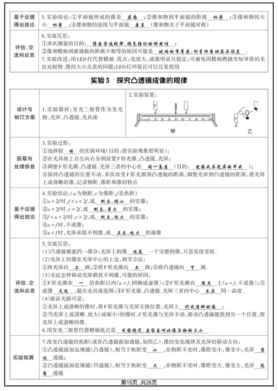 2026年中考物理18个核心实验汇总-第4张图片-四季读书网 2026年中考物理18个核心实验汇总-第4张图片-四季读书网