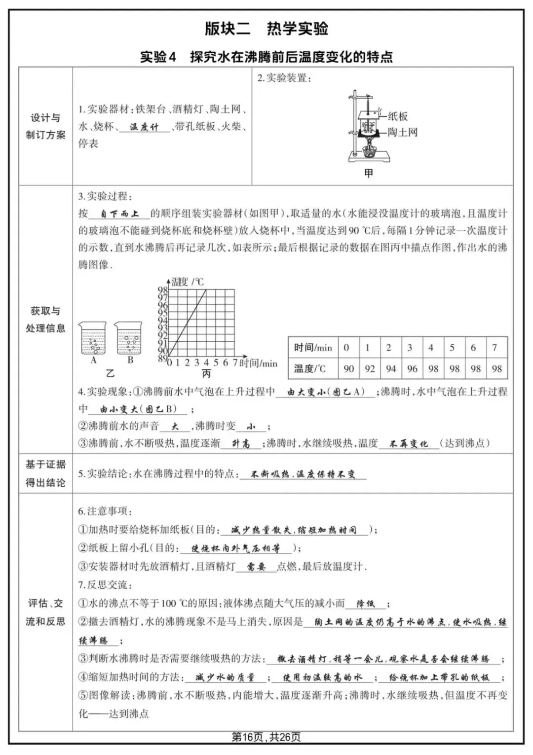 2026年中考物理18个核心实验汇总-第5张图片-四季读书网 2026年中考物理18个核心实验汇总-第5张图片-四季读书网