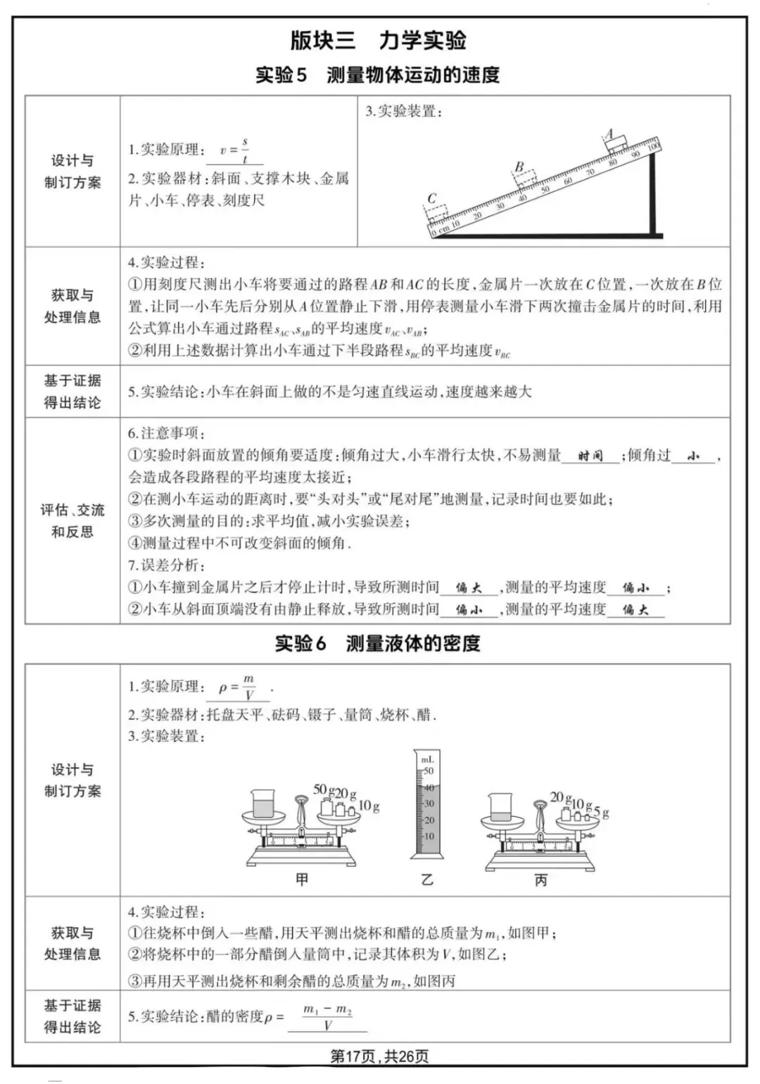 2026年中考物理18个核心实验汇总-第6张图片-四季读书网 2026年中考物理18个核心实验汇总-第6张图片-四季读书网