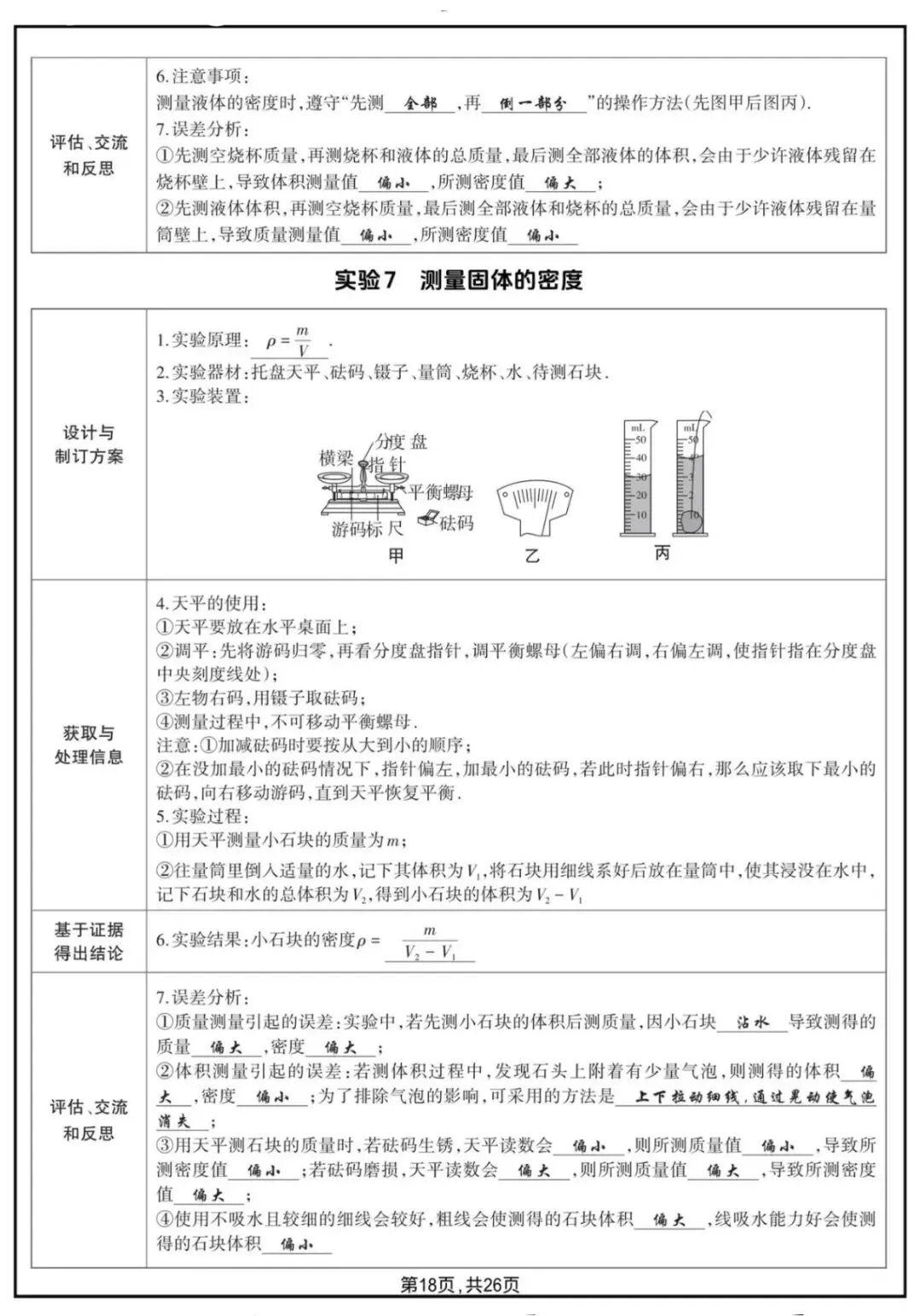 2026年中考物理18个核心实验汇总-第7张图片-四季读书网 2026年中考物理18个核心实验汇总-第7张图片-四季读书网
