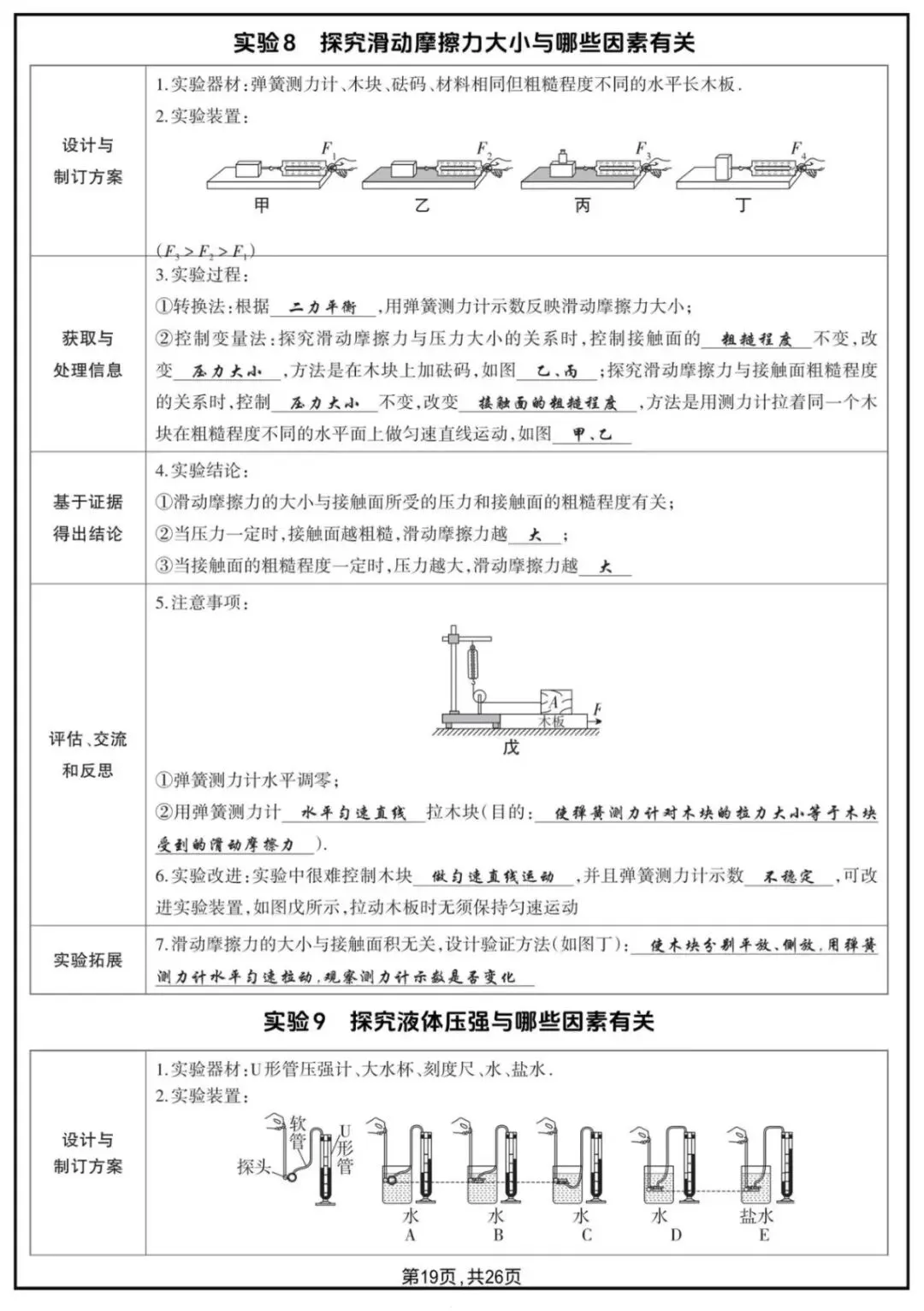 2026年中考物理18个核心实验汇总-第8张图片-四季读书网 2026年中考物理18个核心实验汇总-第8张图片-四季读书网