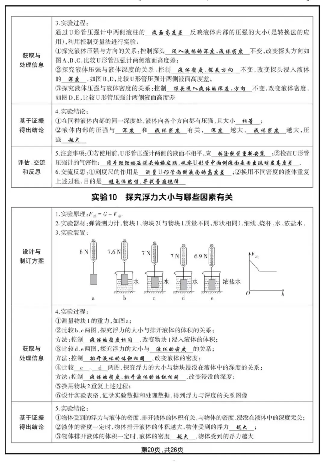 2026年中考物理18个核心实验汇总-第9张图片-四季读书网 2026年中考物理18个核心实验汇总-第9张图片-四季读书网