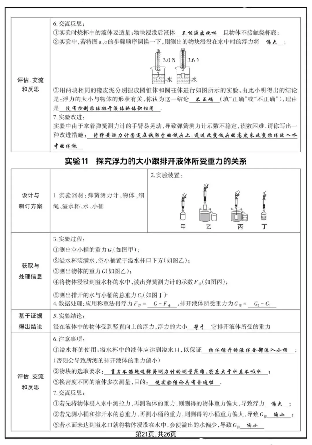 2026年中考物理18个核心实验汇总-第10张图片-四季读书网 2026年中考物理18个核心实验汇总-第10张图片-四季读书网