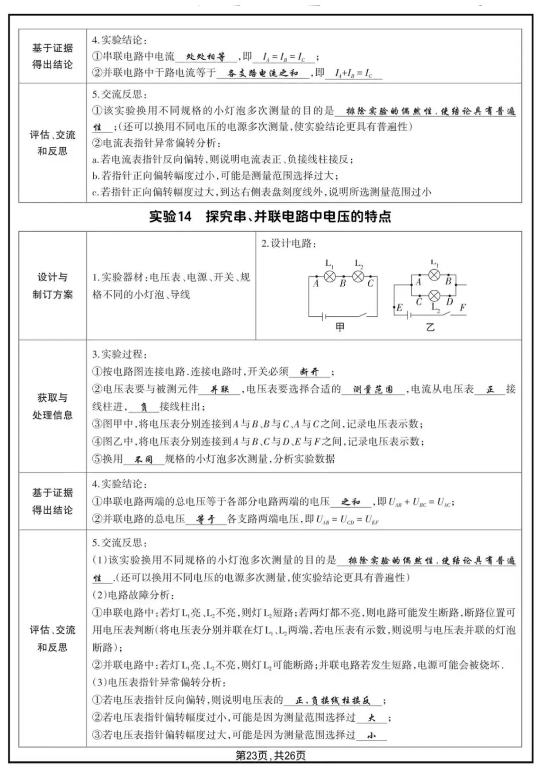 2026年中考物理18个核心实验汇总-第12张图片-四季读书网 2026年中考物理18个核心实验汇总-第12张图片-四季读书网