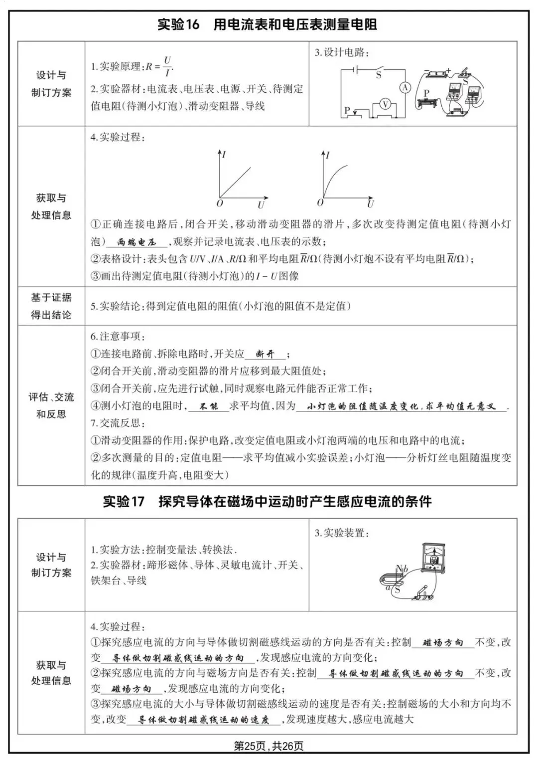 2026年中考物理18个核心实验汇总-第14张图片-四季读书网 2026年中考物理18个核心实验汇总-第14张图片-四季读书网