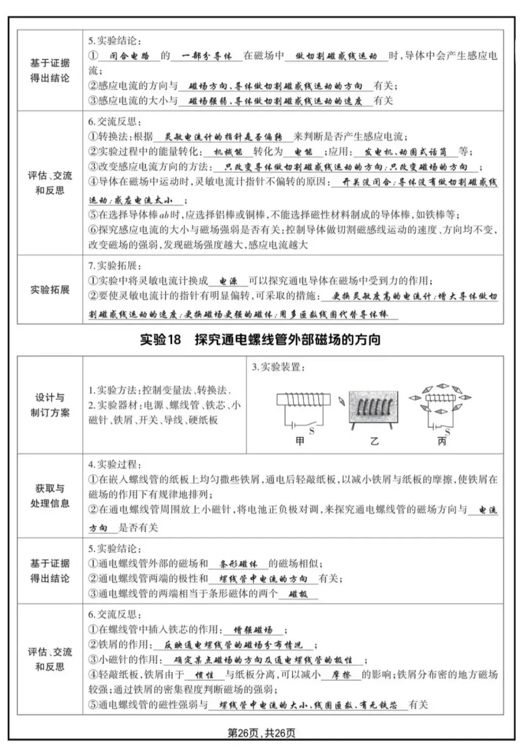 2026年中考物理18个核心实验汇总-第15张图片-四季读书网 2026年中考物理18个核心实验汇总-第15张图片-四季读书网