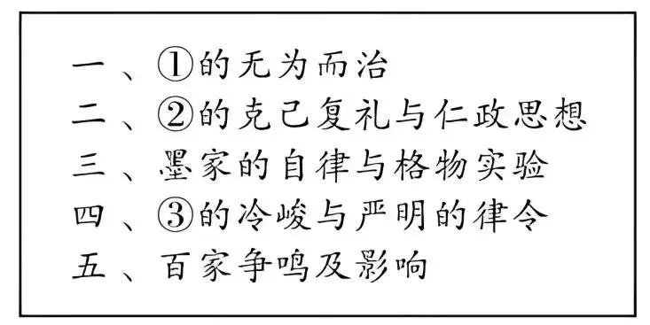 2025年全国各地历史中考选择题精选(中国古代史)-第13张图片-四季读书网 2025年全国各地历史中考选择题精选(中国古代史)-第13张图片-四季读书网