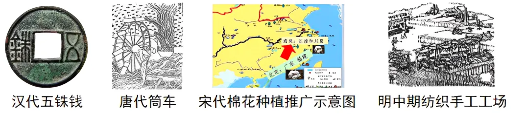 2025年全国各地历史中考选择题精选(中国古代史)-第22张图片-四季读书网 2025年全国各地历史中考选择题精选(中国古代史)-第22张图片-四季读书网