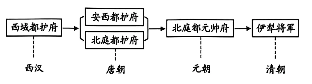 2025年全国各地历史中考选择题精选(中国古代史)-第24张图片-四季读书网 2025年全国各地历史中考选择题精选(中国古代史)-第24张图片-四季读书网
