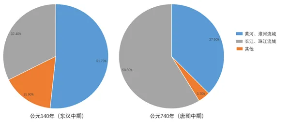 2025年全国各地历史中考选择题精选(中国古代史)-第25张图片-四季读书网 2025年全国各地历史中考选择题精选(中国古代史)-第25张图片-四季读书网